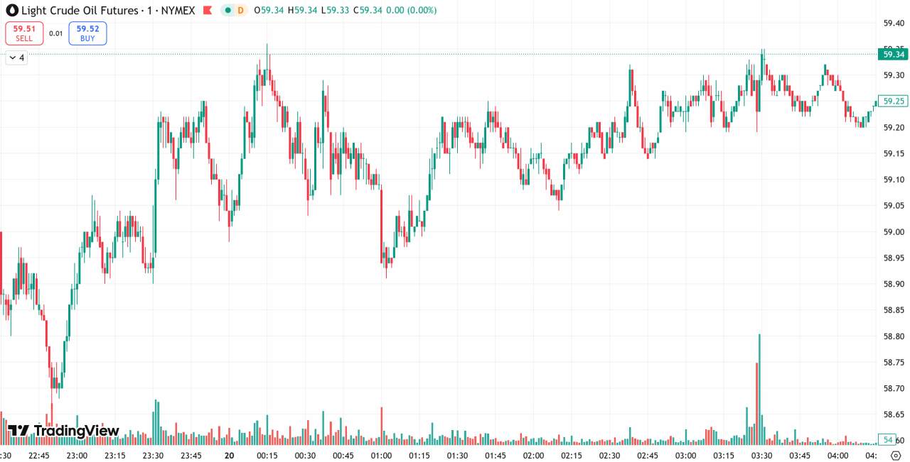 每日汇评 | 政府将白银列入关键矿产清单，避险需求回升支撑金价