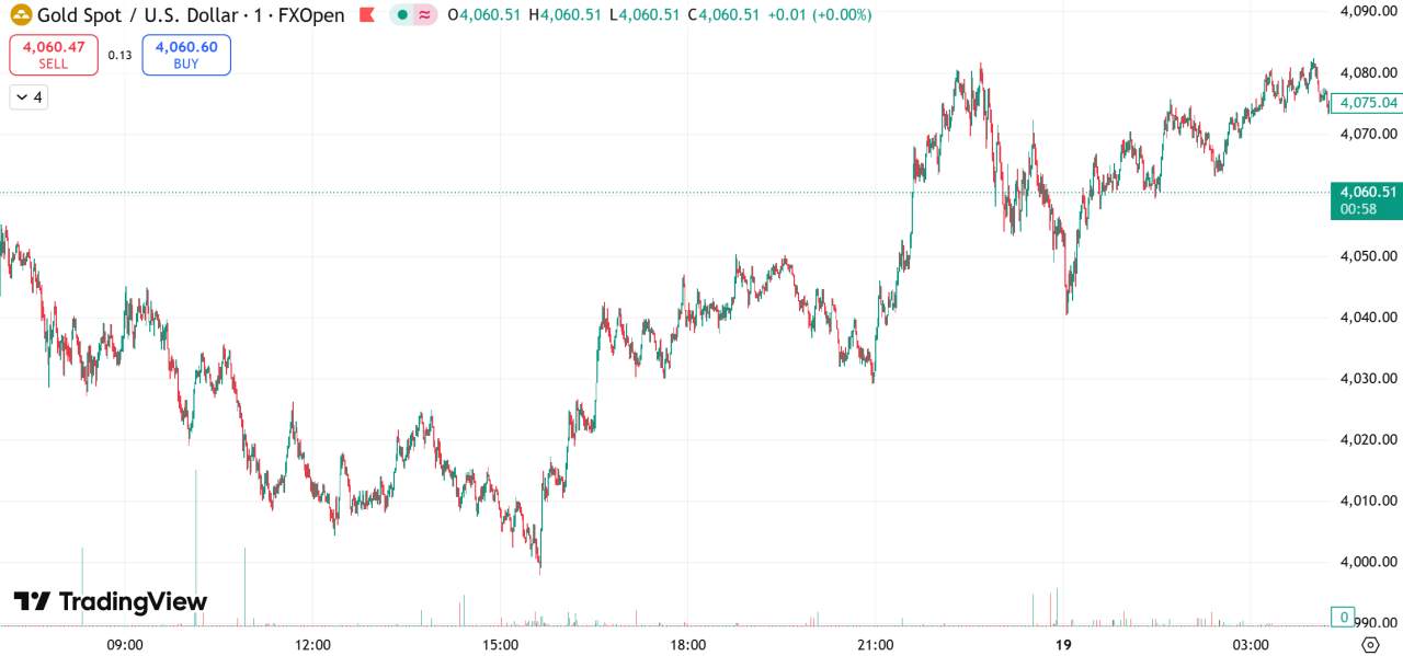 每日汇评 | 疲软的经济数据支撑，金价自一周低位回升