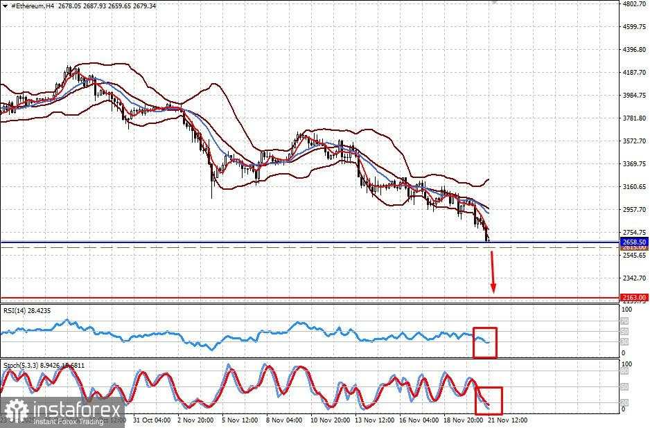Keruntuhan pasar kripto belum berakhir. Bitcoin dan Ethereum mungkin akan jatuh lebih dalam