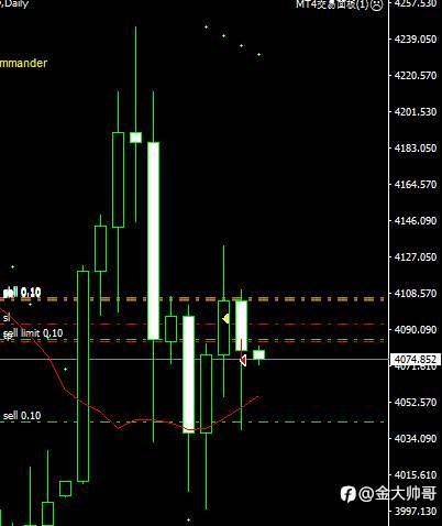 2025年11月21日及以后黄金行情交易博弈