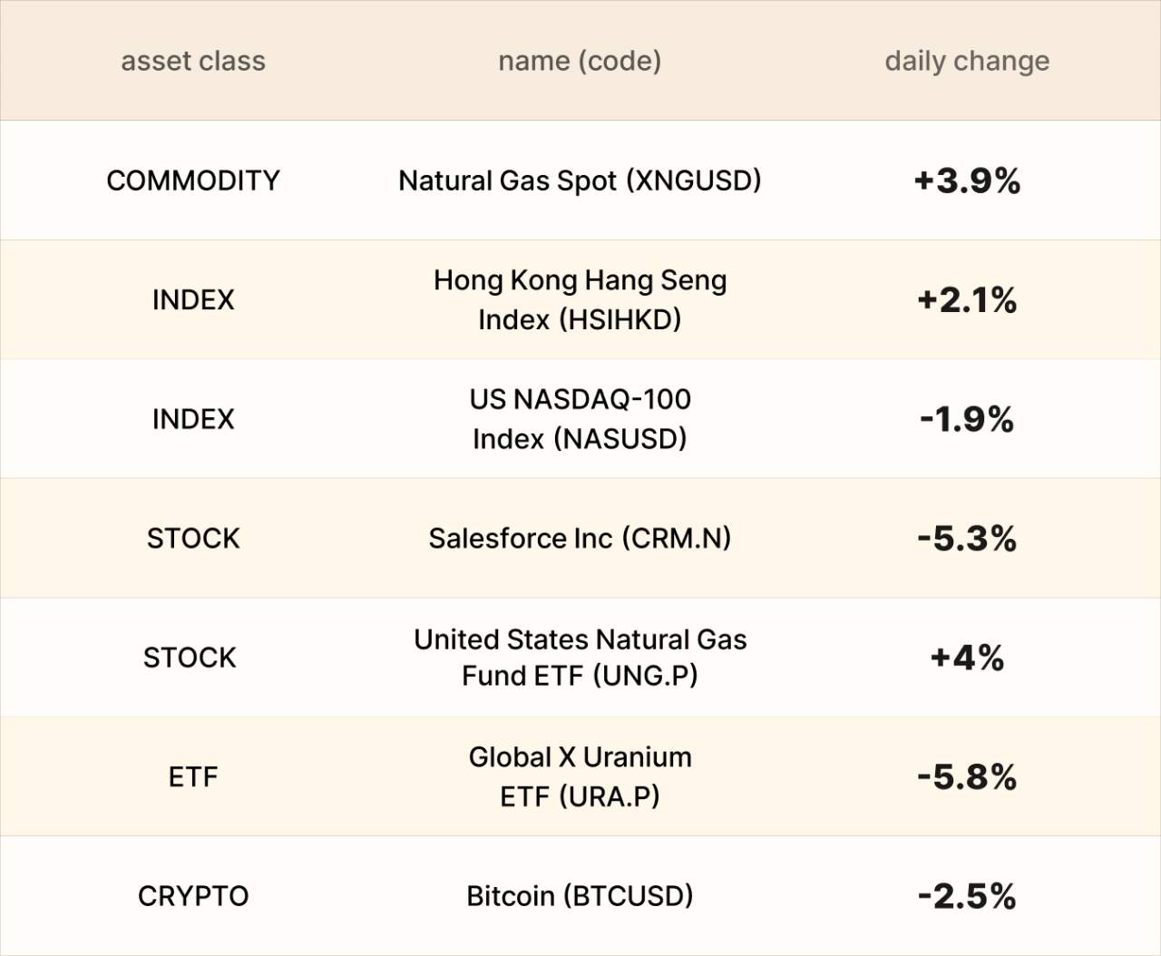 EBC Markets Briefing | Crude price slide this week; AI hype cooled