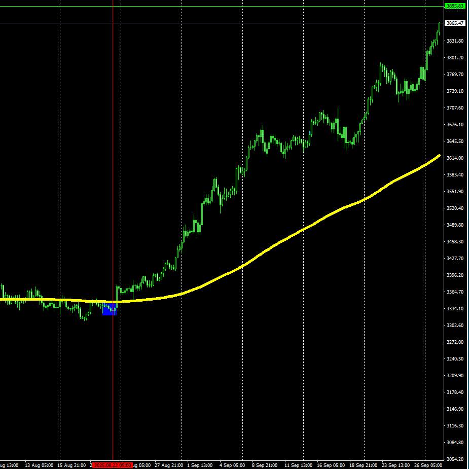 黄金4000点兵临城下,我军继续持仓待涨!