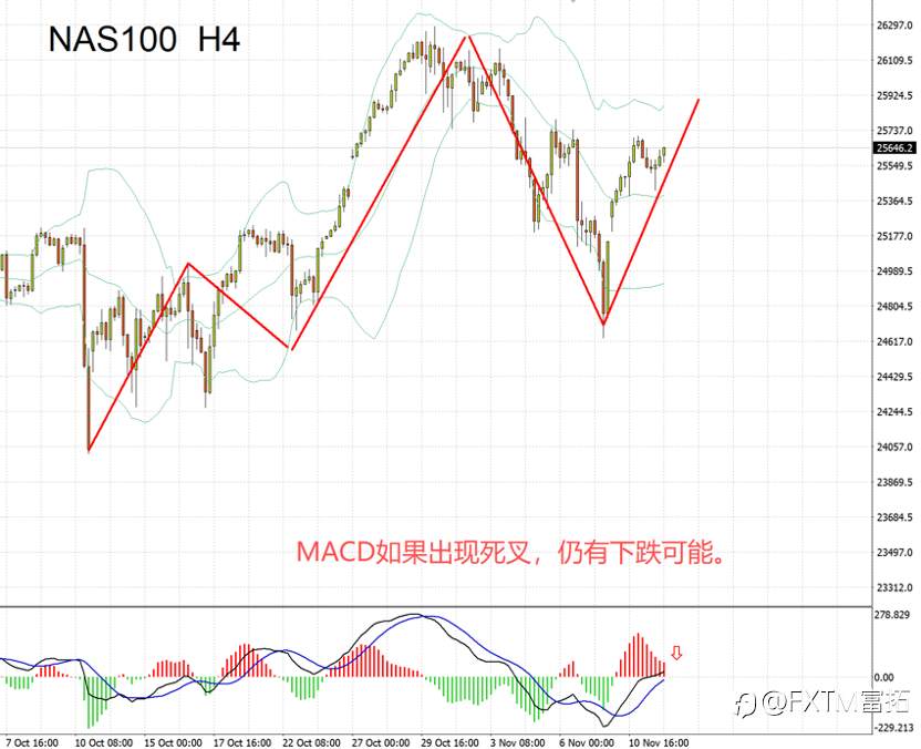 【FXTM富拓】“政府重启”扰动市场,美股走强能持续多久