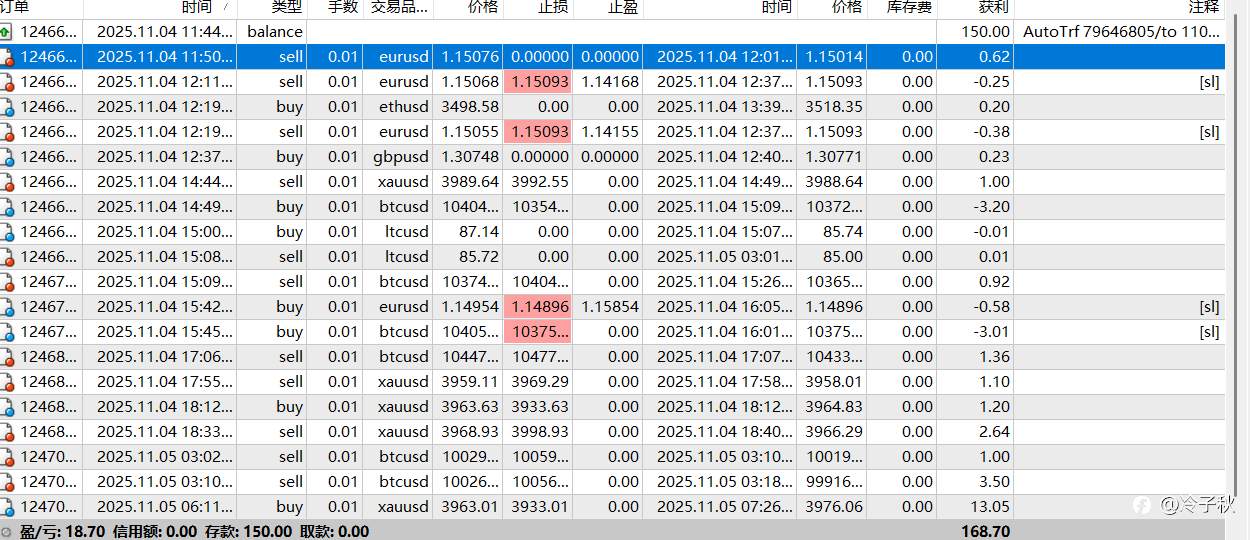 这可能是穷人跑贏富人唯一的办法