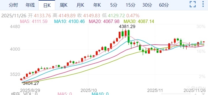 ZFX山海证券:美国9月零售销售数据不及预期