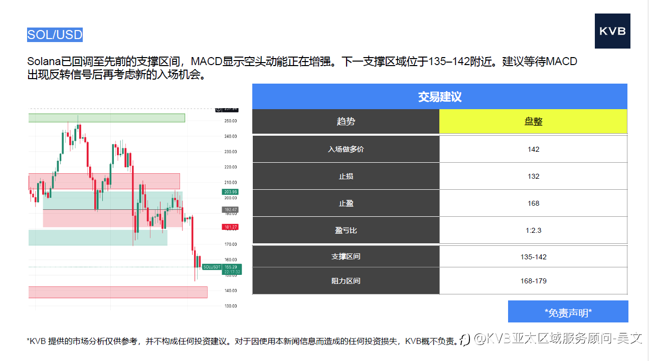 市场分析2025年 11 月 07 日