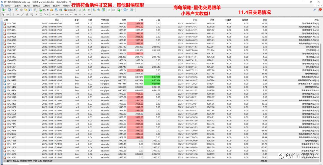 海龟策略,小账户大收益