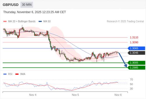 2025年11月6日-Trading Central每日策略早报