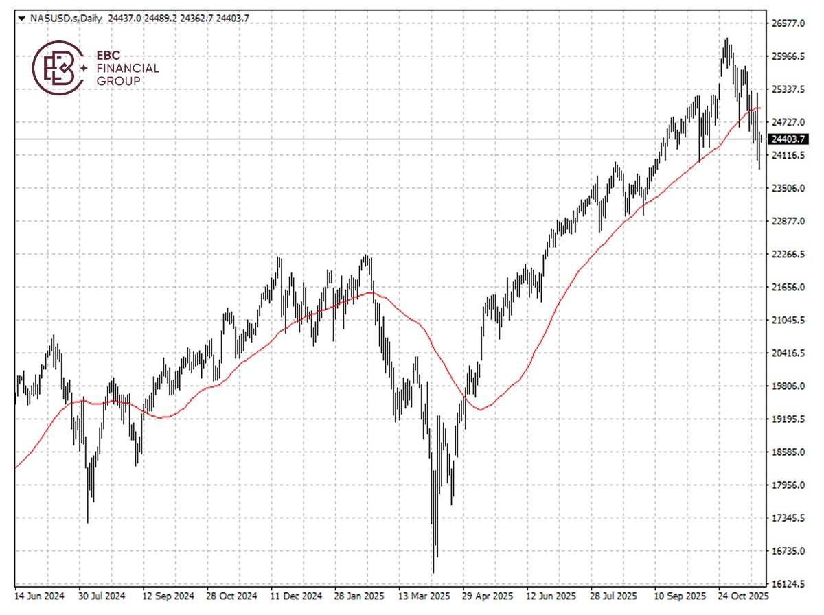 EBC Markets Briefing | Wall St firms; PayPal Holdings back into the spotlight