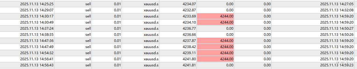 2025/11/12/13号方向看对，全被扫损。心态有点崩。