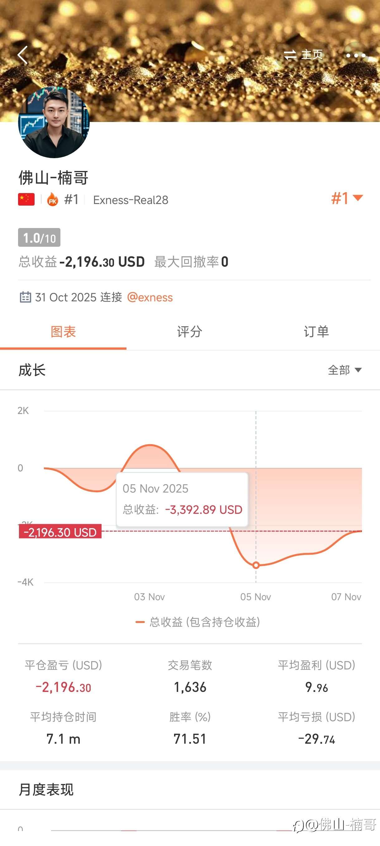 第6集｜3400美金，回了三分之一！