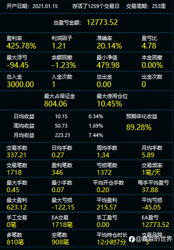 用deepseek分析一下自己五年的账户