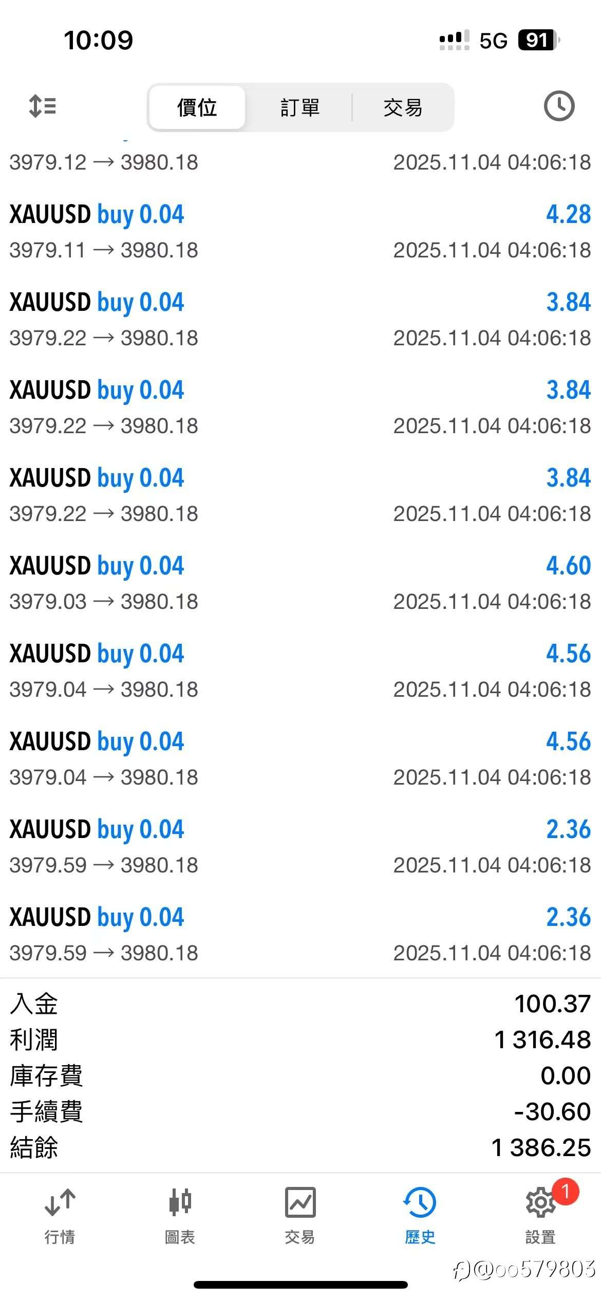 这个月刚开始就心情美滋滋