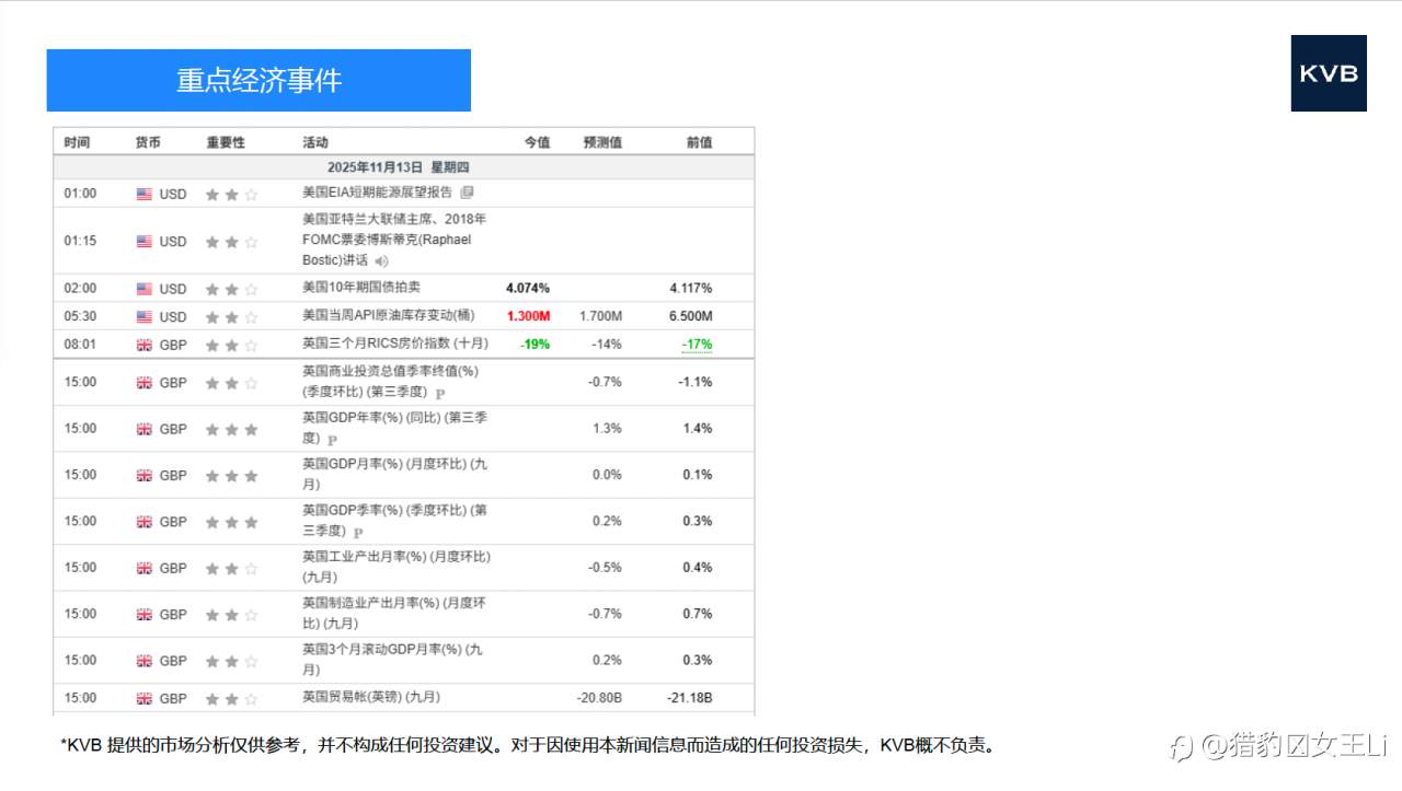 市场分析 2025年 11 月 13 日#Netflix NFLX #USD/CHF #EUR/USD #LTC/USD