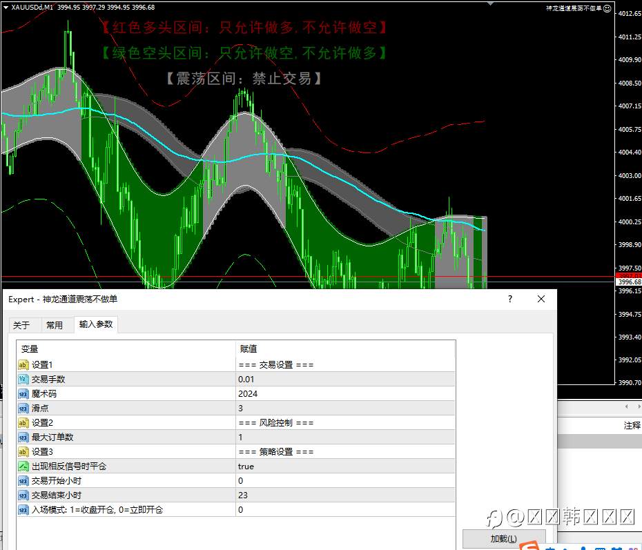 神龙通道EA专家源码
