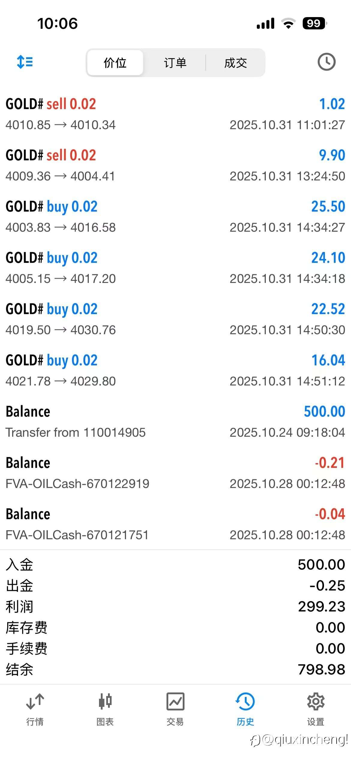 信号源交易笔记！