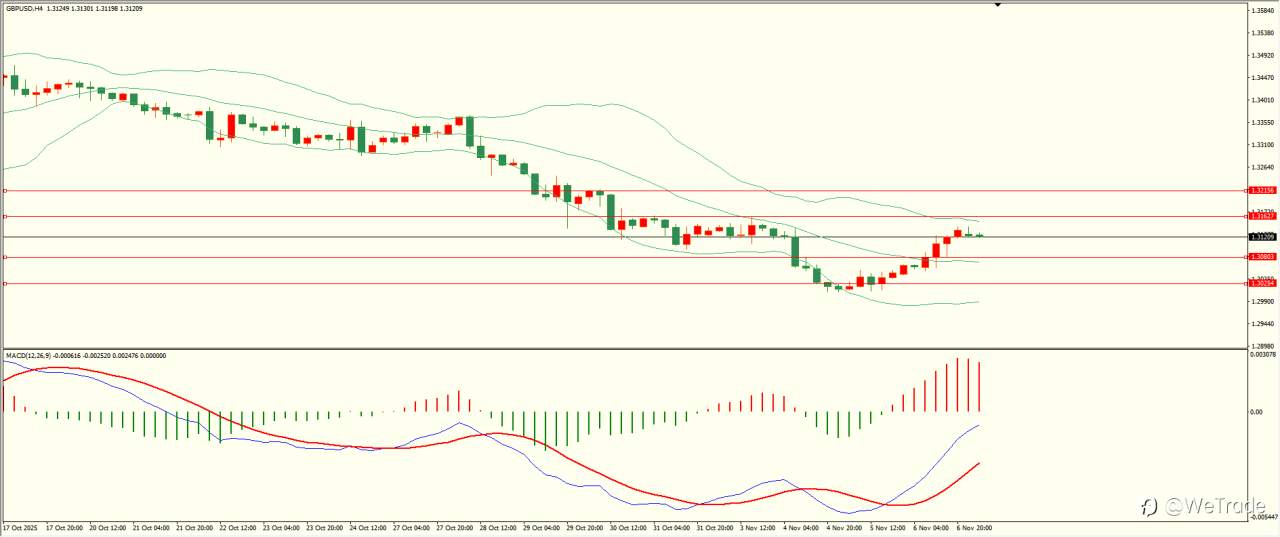 2025年11月7日|每日汇评-技术分析|栾雪：美国非农来袭 市场情绪谨慎