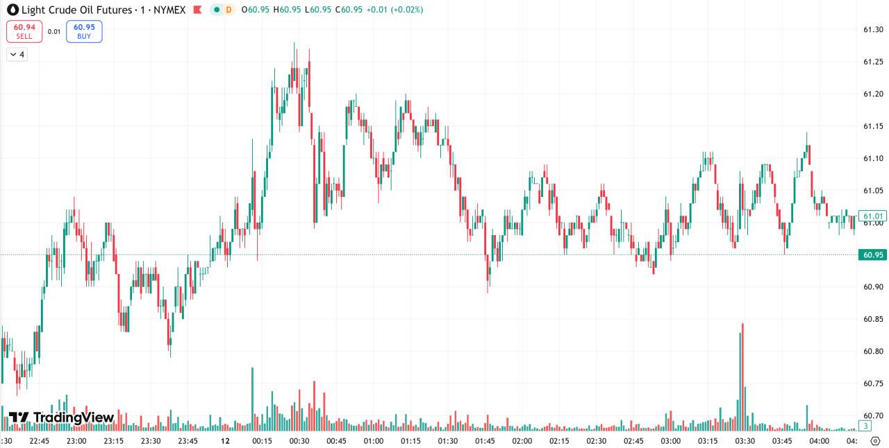 每日汇评 | 市场聚焦美经济数据重启,金价创三周新高剑指4150