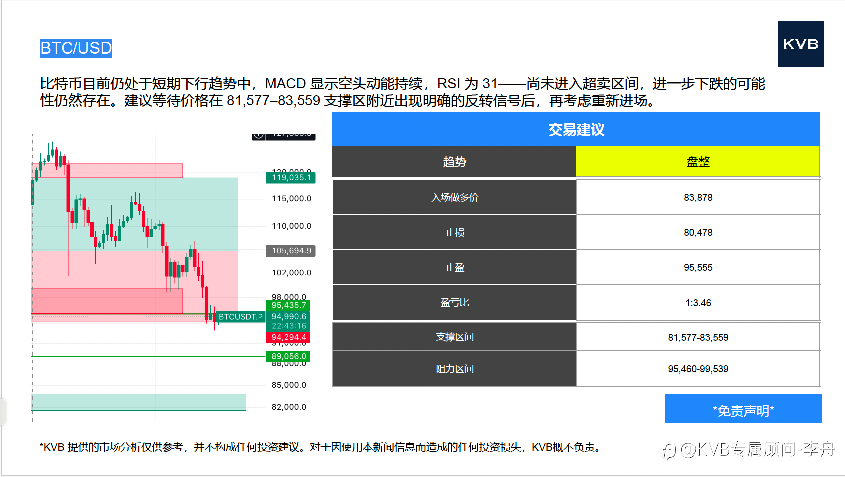 今日11月17日 市场分析 #Nvidia NVDA #Tesla TSLA #BNB/USD #BTC/USD