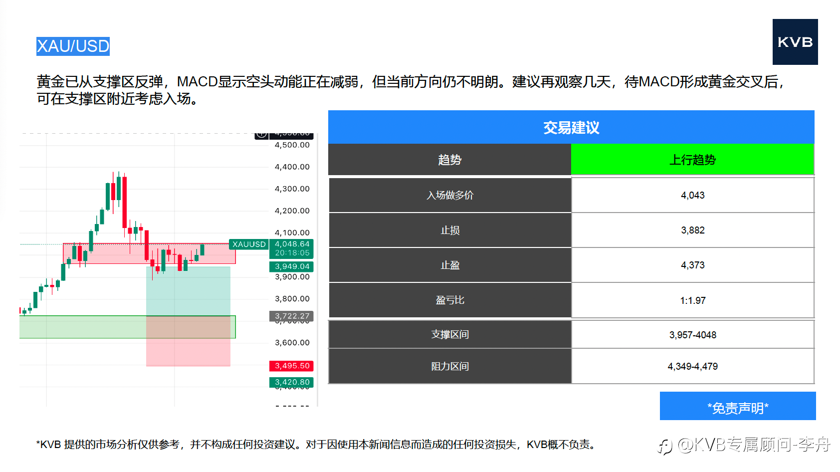 今日 11.10 市场分析 #Microsoft MSFT #XAU/USD #ETH/USD #BTC/USD
