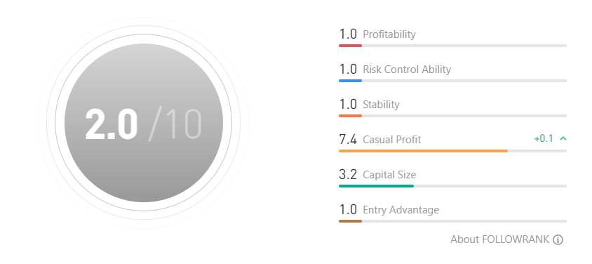 202% Return di Emas! Flooowme Cuan $10 Ribu+ dari $5K dengan Win Rate 76.65%