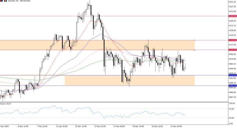 2025年11月24日市场报告