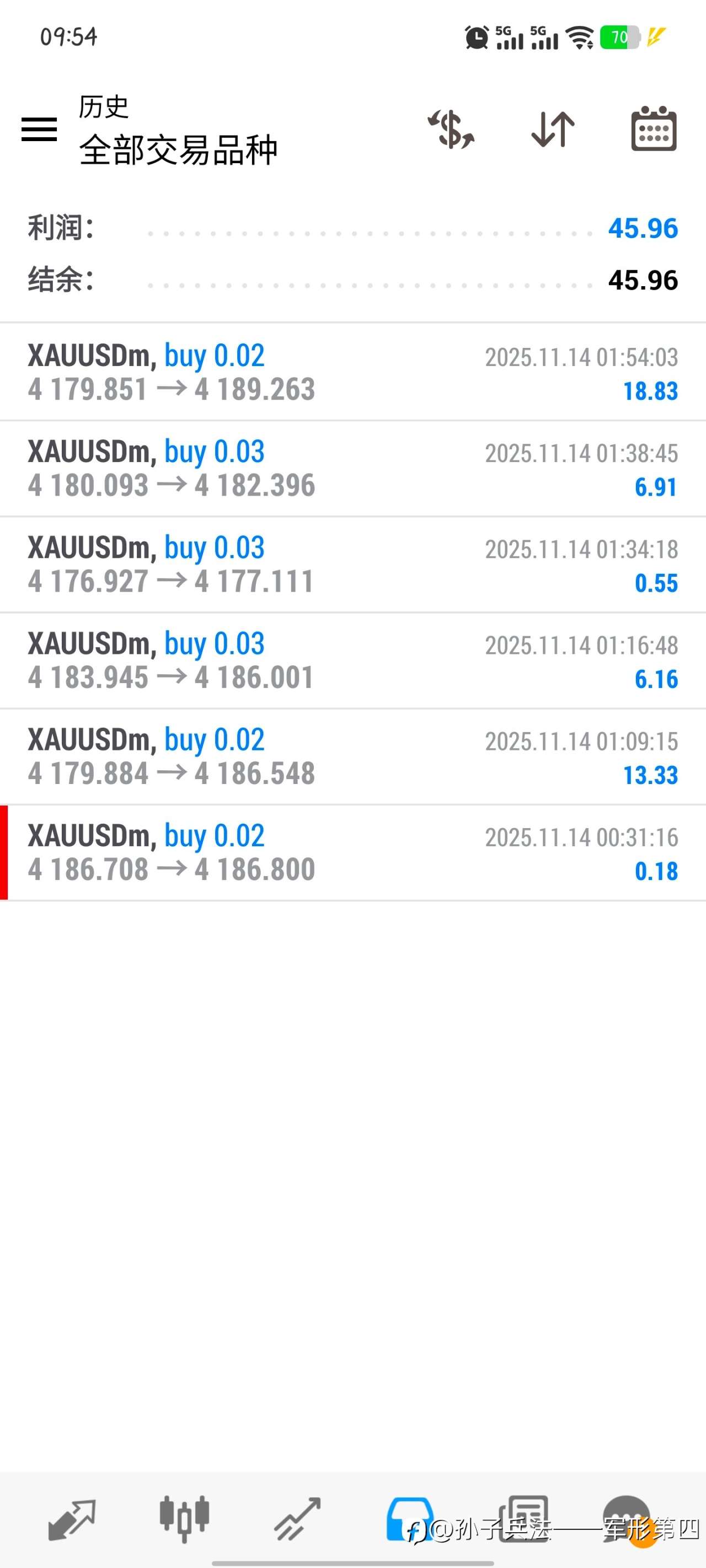 千万美元计划第0天(下周正式开始)