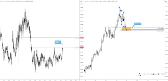 【FP Markets澳福】2025.11.27 The Pattern Pulse 格局脉搏