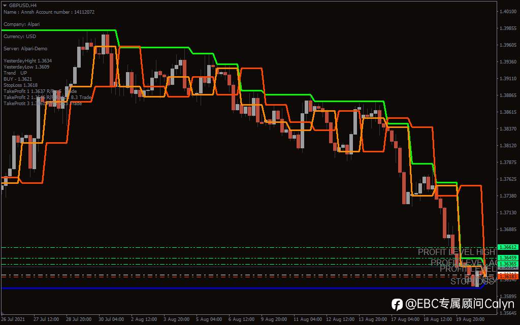 📊 止盈止损指标:精准控险,助力交易决策