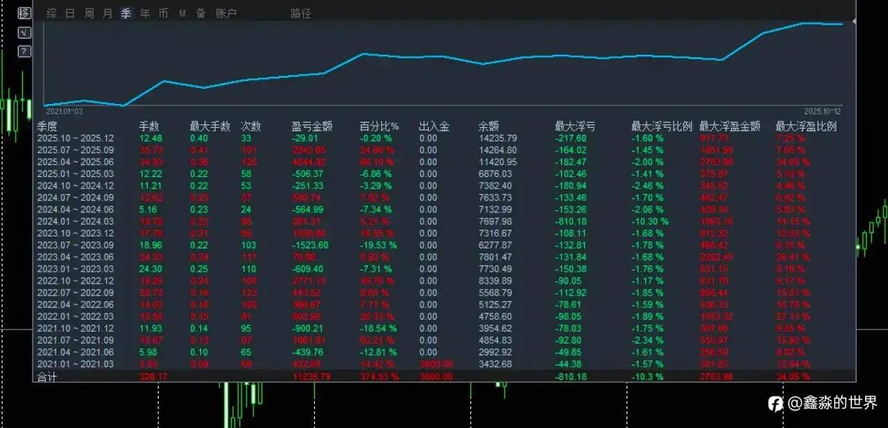 账户存活四周年--谈谈心得
