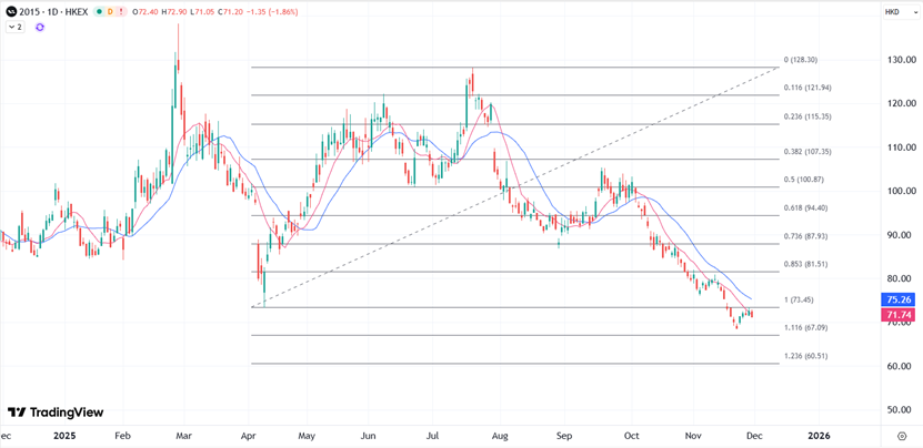 ATFX港股:理想汽车“失速”由盈转亏,交出三年最差财报