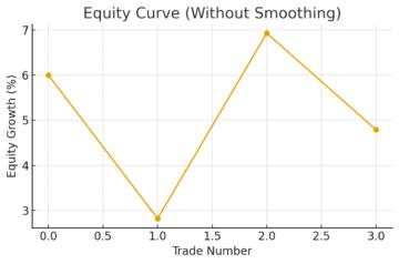 Surviving Challenges: Advanced Risk Management for Prop Firm Traders