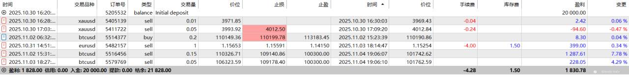自营考之我见（6）