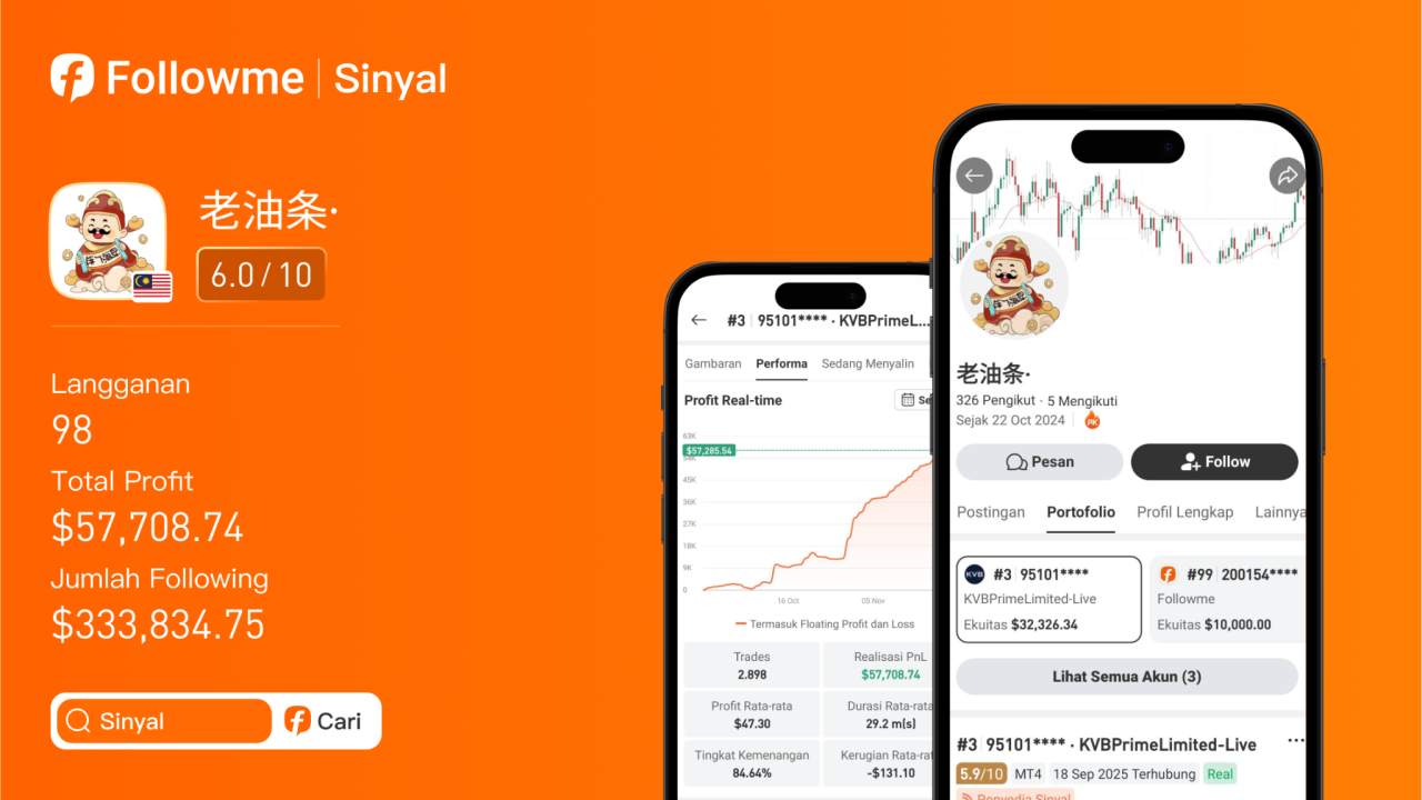 1152% Return dari XAU/USD! Se-OP Apa Penyedia Signal 老油条·?