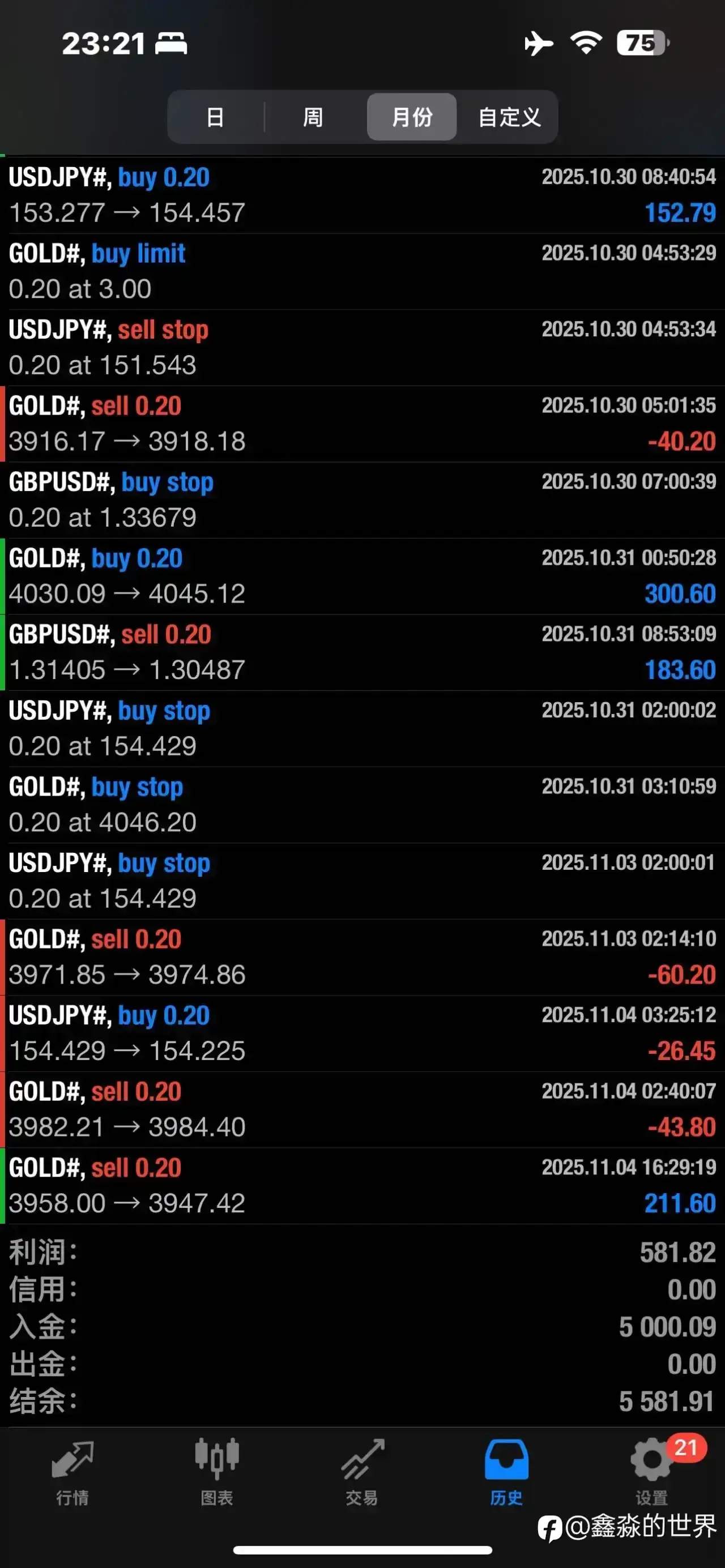 账户存活四周年--谈谈心得
