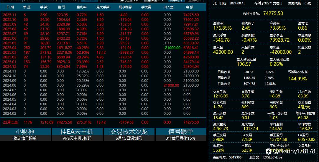 稳健型多货币策略,可陪跑可兜底可看观摩