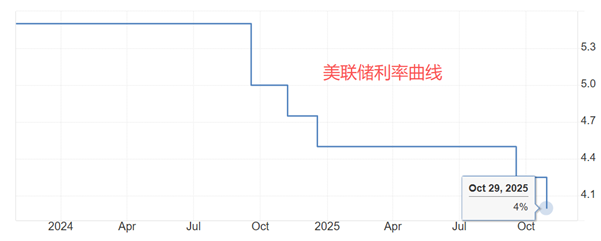 ATFX汇评:美联储会议纪要发布,罕见提及美元贬值