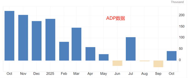 ATFX汇评：美国政府停摆延续，非农就业报告或无法发布