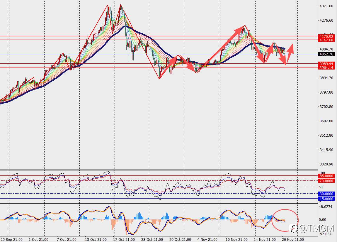 TMGM每日市场11月21日
