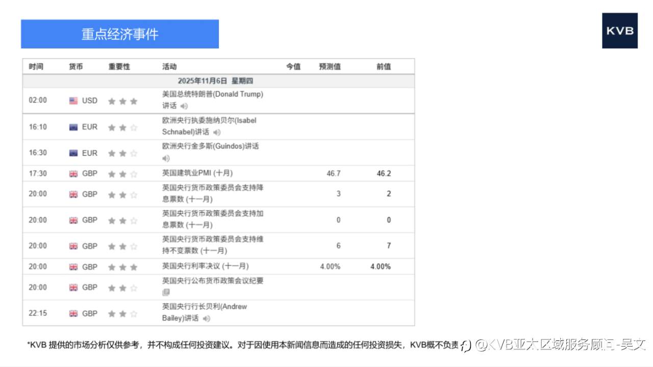 市场分析2025年11月06日