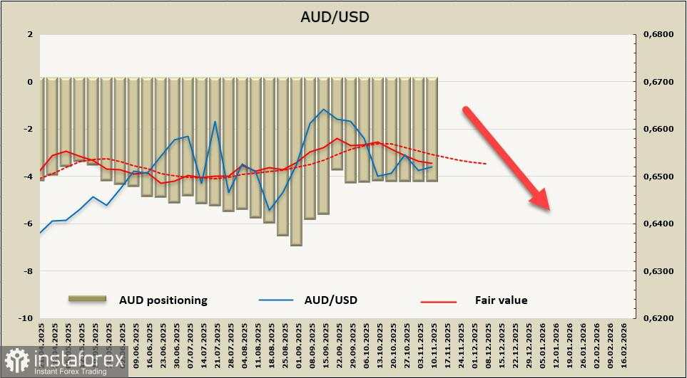 Berita Positif Memperkuat Prospek Dolar Australia