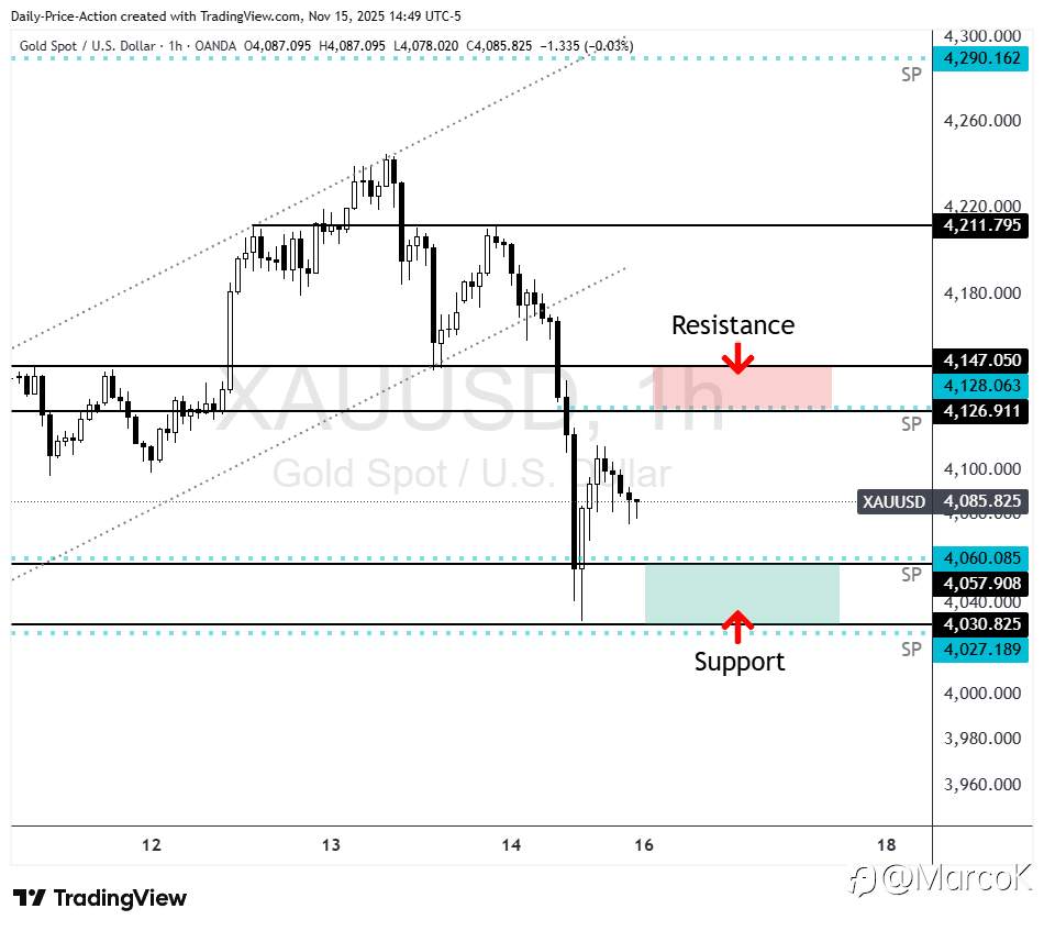 Cập nhật mới cho XAU/USD (vàng) ngày 21/11/2025, kèm phân tích kỹ thuật khung 1h và 4h như sau: