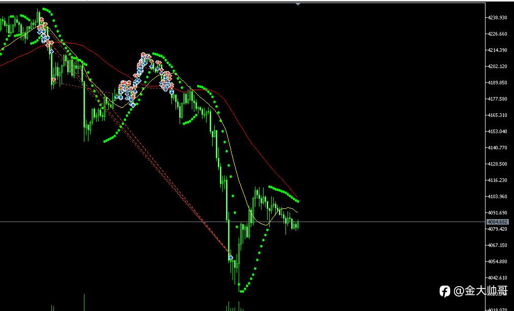 大作手回忆录四(真实交易2025年版)