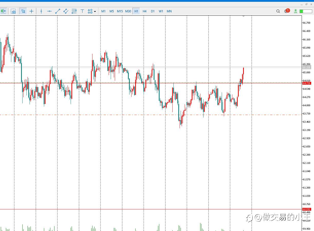按计划进了原油多单