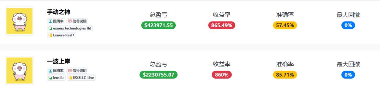 黄金这一轮我“粉丝”们斩获30~50倍。
