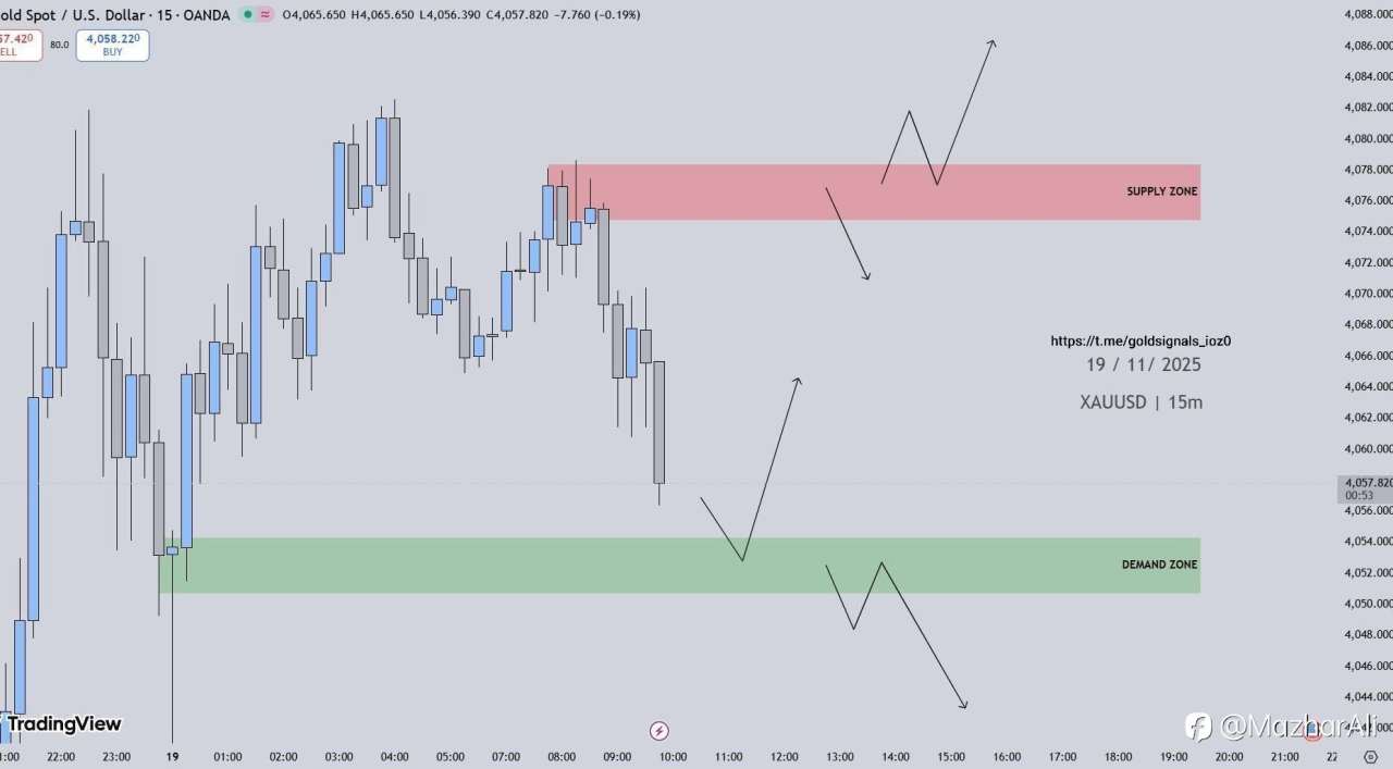XAUUSD 15m Analysis (19/11/2025)