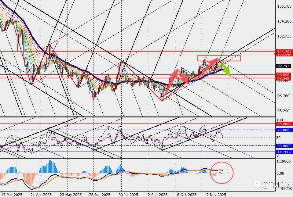 TMGM:美国9月“恐怖数据”低于预期,劳动力市场加速恶化!