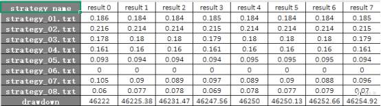 服务器太贵，懂的私我