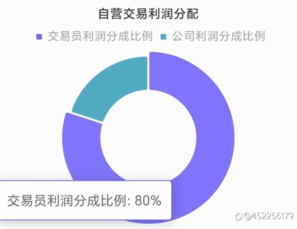 Prop Firm:揭秘金融市场的“资本猎场”