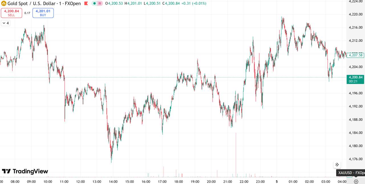 每日汇评 | 金价持稳静待美国通胀数据,乌克兰和谈僵局支撑油价上涨